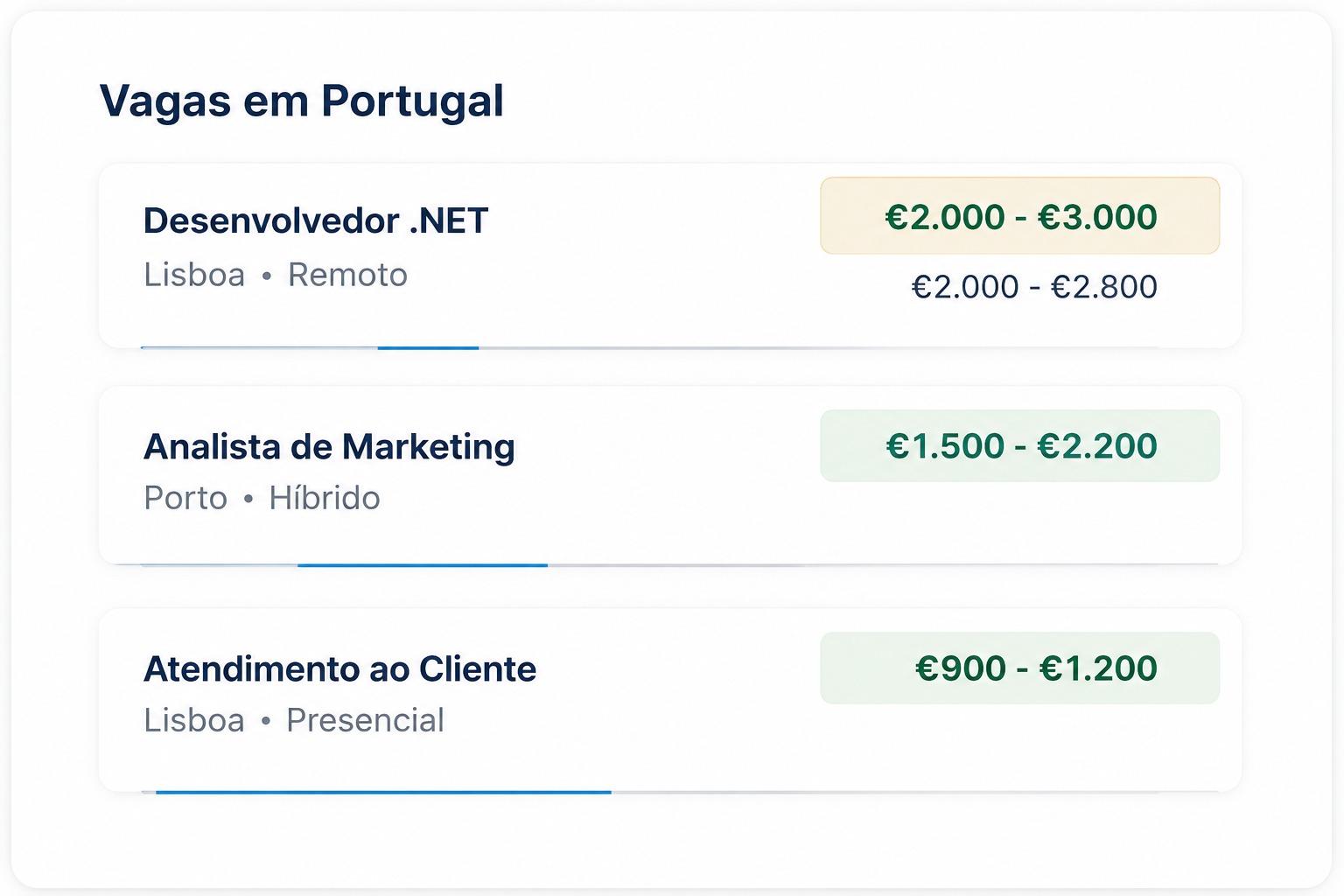 Painel de vagas em Portugal